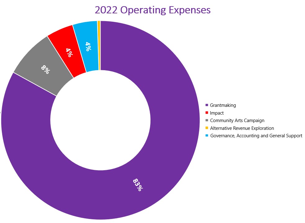 2018-expenses