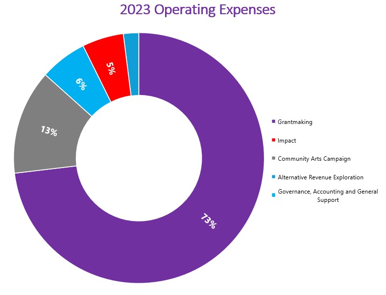 2018-expenses